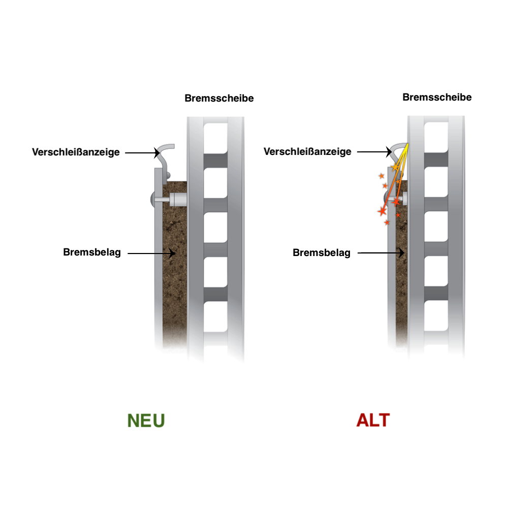 Bremsscheiben – ein Ratgeber